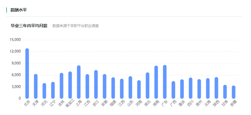 美高梅官网正网：美高梅游戏官网app：专业分析｜工学类：汽车服务工程——汽车产业高端价值链的创造者(图2)