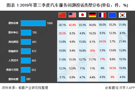 2020年中国汽车服务市场发展现状与趋势分析：汽车新四化下行业跨界合作频频【组图】(图1)