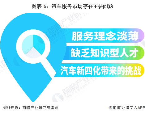 2020年中国汽车服务市场发展现状与趋势分析：汽车新四化下行业跨界合作频频【组图】(图2)