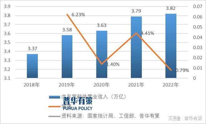 2024年我国汽车零部件行业市场集中度将逐步提升(图2)