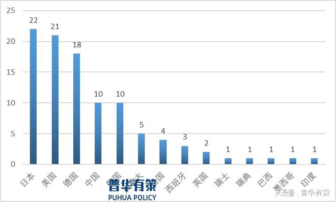 2024年我国汽车零部件行业市场集中度将逐步提升(图1)