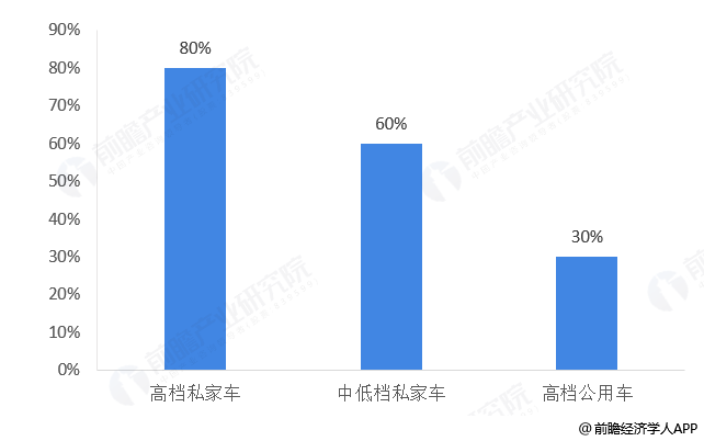 请问汽车美容业未来发展如何？(图1)