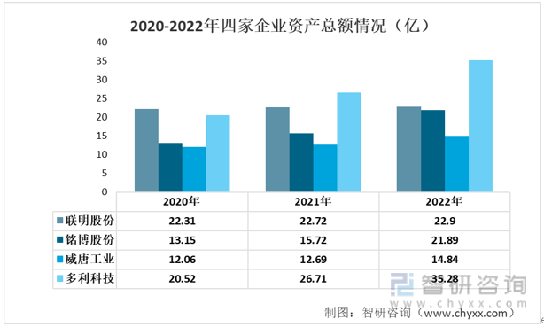 【前景趋势】一文读懂2022年中国汽车零部件行业重点企业对比分析(图2)