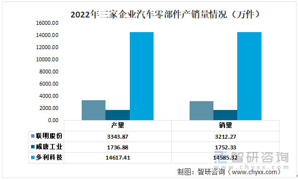 【前景趋势】一文读懂2022年中国汽车零部件行业重点企业对比分析(图8)