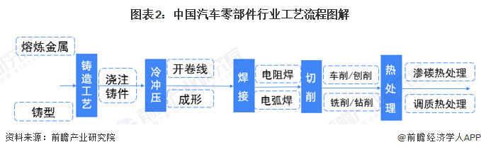 美高梅官方娱乐平台：原标题：预见2023：《2023年中国汽车零部件行业全景图谱》(附市场规模、竞争格局和发展前景等)(图2)