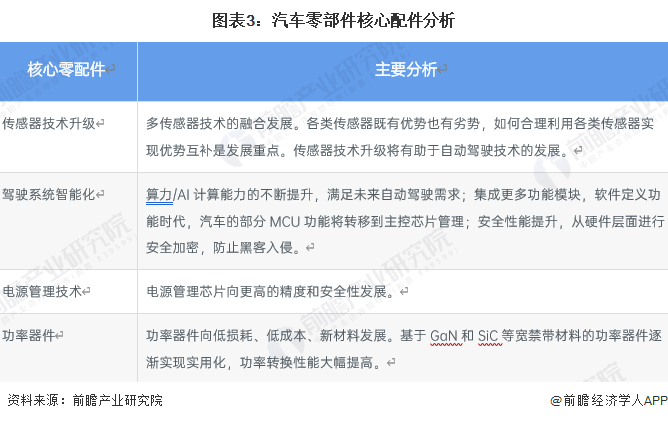 美高梅官方娱乐平台：原标题：预见2023：《2023年中国汽车零部件行业全景图谱》(附市场规模、竞争格局和发展前景等)(图3)