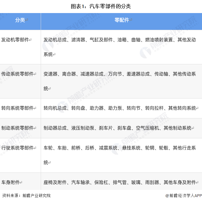 美高梅官方娱乐平台：原标题：预见2023：《2023年中国汽车零部件行业全景图谱》(附市场规模、竞争格局和发展前景等)(图1)