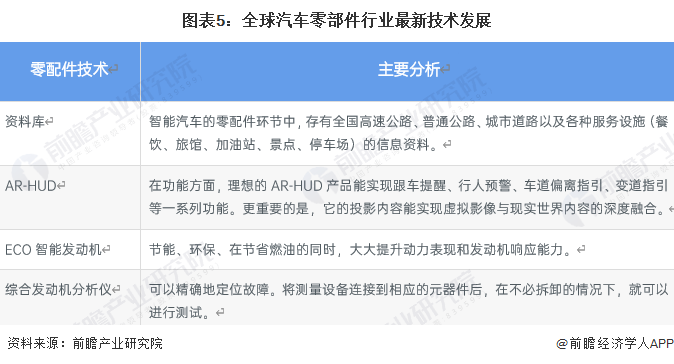 美高梅官方娱乐平台：原标题：预见2023：《2023年中国汽车零部件行业全景图谱》(附市场规模、竞争格局和发展前景等)(图5)