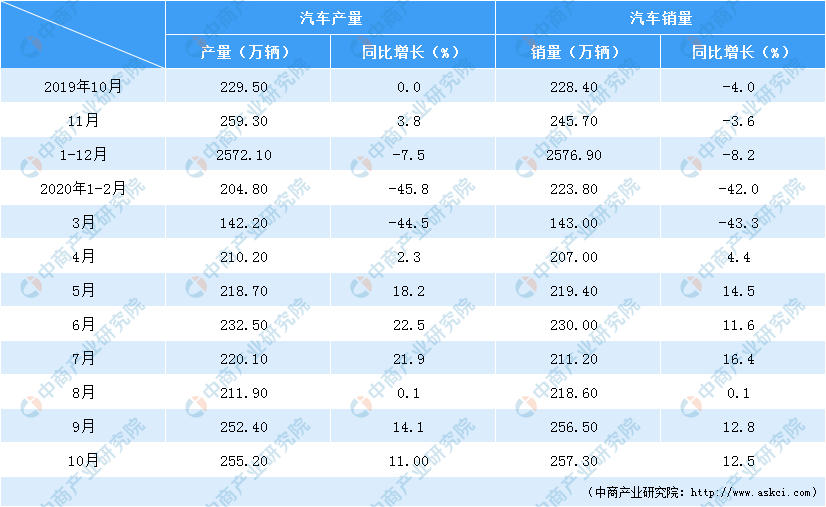 2021年中国汽车零部件市场规模及前景预测分析（附图表）(图2)