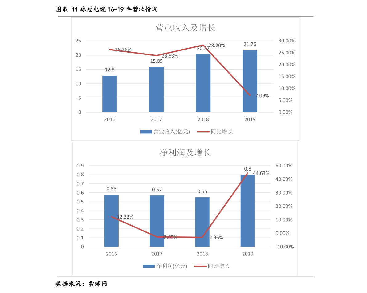 汽车配件一览表（汽车零件销售）(图3)