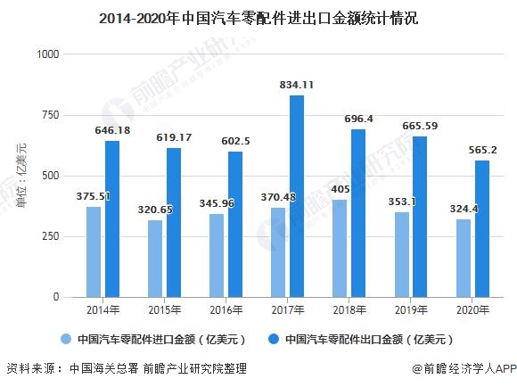美高梅游戏官网app：美高梅官网正网：行业深度！一文了解2021年中国汽车零部件行业市场现状、竞争格局及发展前景趋势(图1)