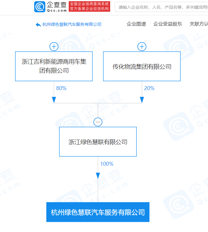 美高梅官方娱乐平台：吉利集团成立汽车服务新公司(图2)