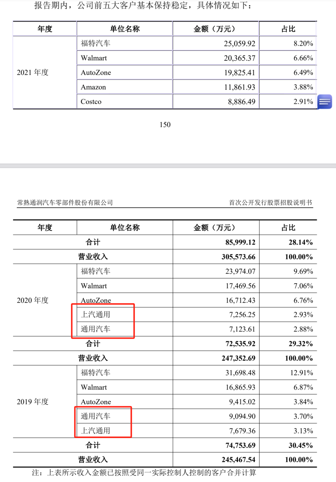 美高梅游戏官网app：美高梅官方娱乐平台：官网正网：中国汽车销量第一汽车配件业崛起(图6)