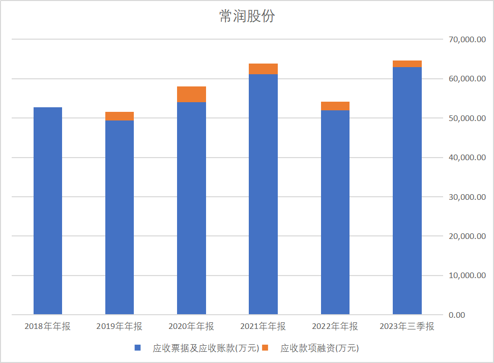 美高梅游戏官网app：美高梅官方娱乐平台：官网正网：中国汽车销量第一汽车配件业崛起(图5)