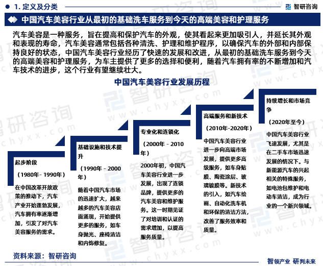 美高梅官网正网：2023年汽车美容行业发展现状调查、竞争格局及未来前景预测报告(图3)