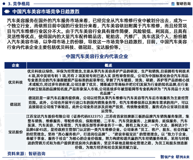 美高梅官网正网：2023年汽车美容行业发展现状调查、竞争格局及未来前景预测报告(图5)