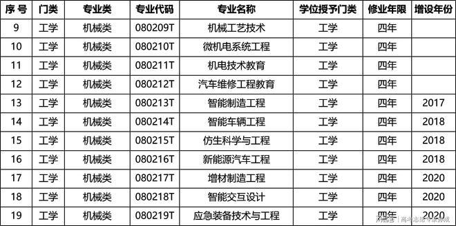 如何填报汽车服务工程专业？专家来给你支招！(图3)